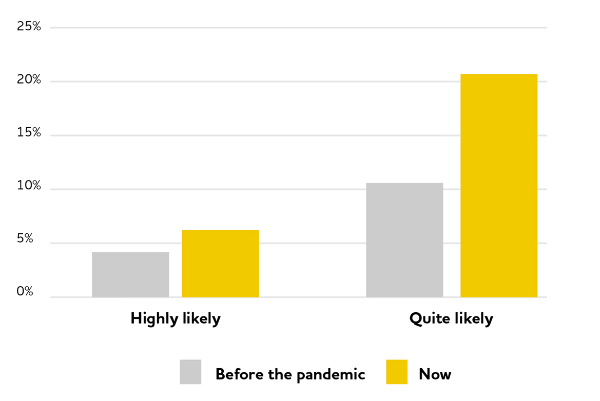 how-likely-pay-private-treatment